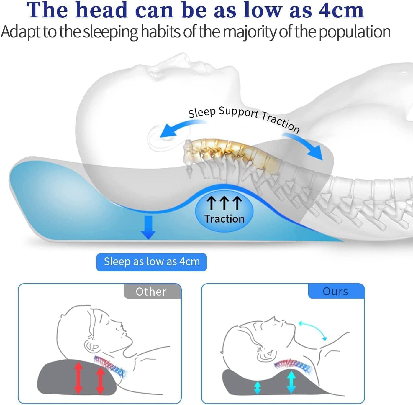 PostureDream™ - 2-in-1 Orthopedic Sleep Pillow