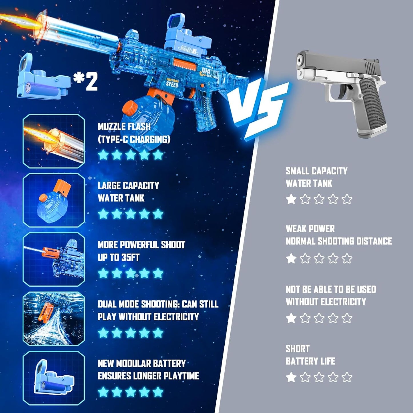 FlashBlaster™ - Electric Water Gun